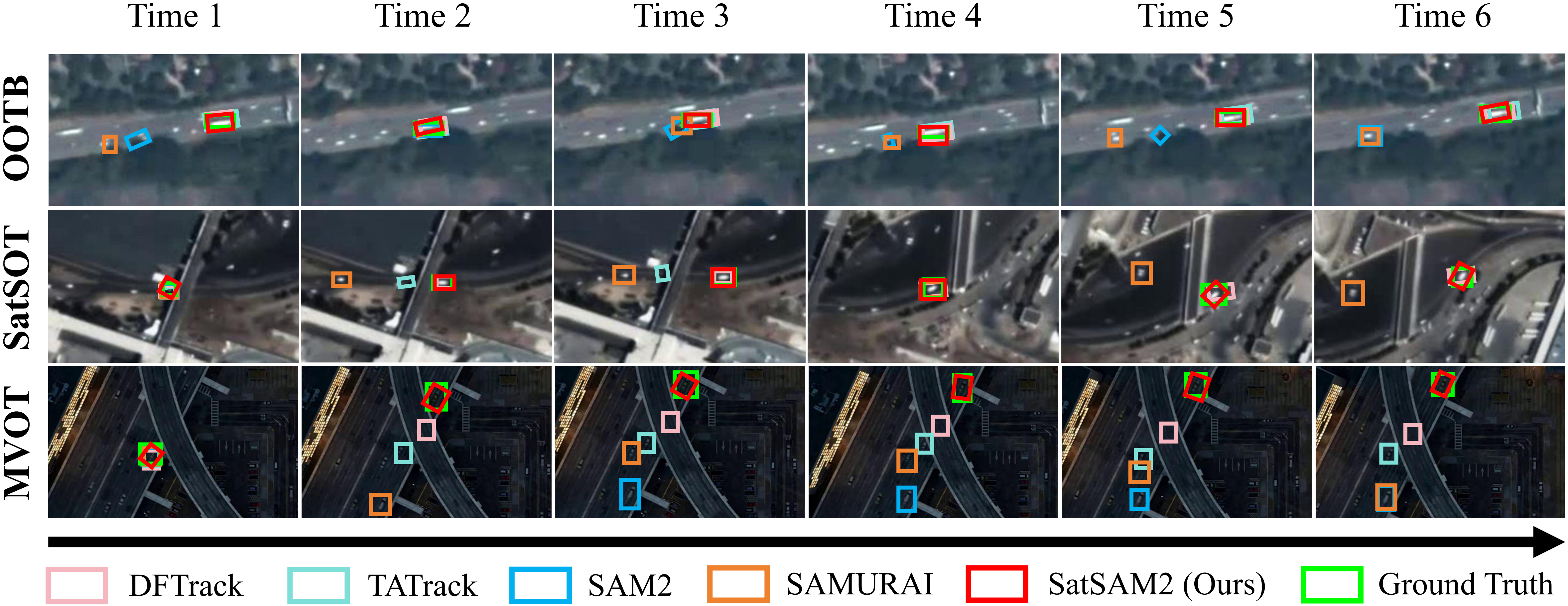 SatSAM2: Satellite Video Object Tracking with SAM2 and Kalman Priors ...